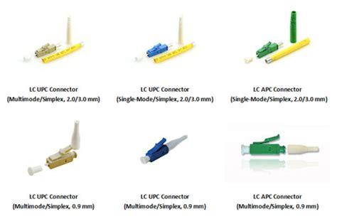 Lc Connectors Fiber Optic Cables Solutions