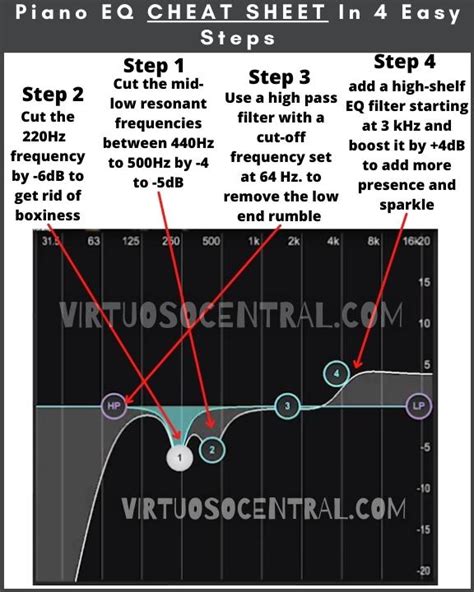 4 Easy Steps To EQ A Piano With Cheat Sheet Virtuoso Central