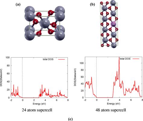 TiO 2 Unit Cell And B Co Doped TiO 2 Supercell C DOS Of 24 Atom And