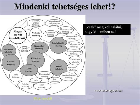 Ppt Az Iskolai Tehets Ggondoz S Powerpoint Presentation Free