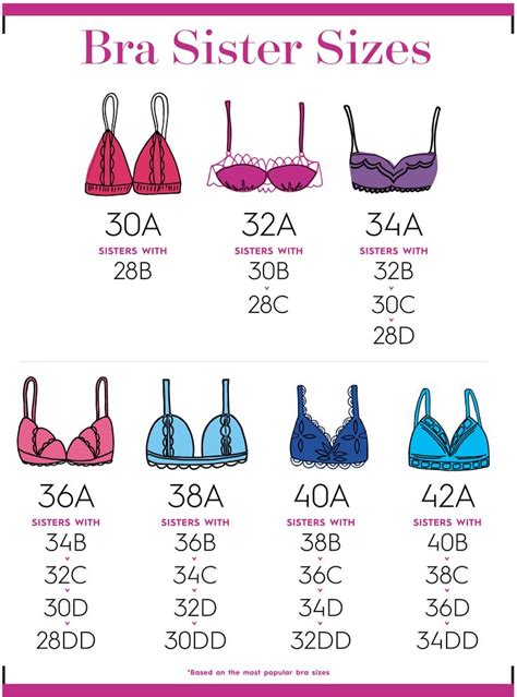 UK Bra Size Conversion Chart