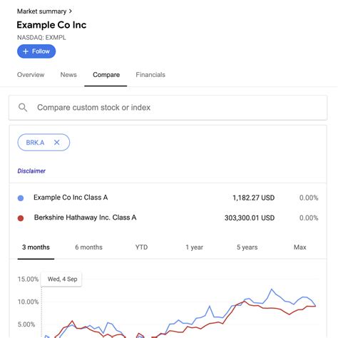 google finance research company performance google news initiative