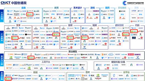 360智脑入选工信部信通院《通用人工智能创新应用案例集》 360集团