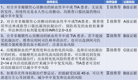 指南速递｜更新要点！中国缺血性卒中和短暂性脑缺血发作二级预防指南2022腾讯新闻