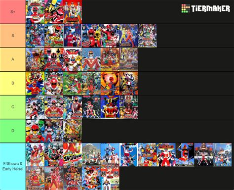 All Super Sentai Openings Tier List Community Rankings Tiermaker