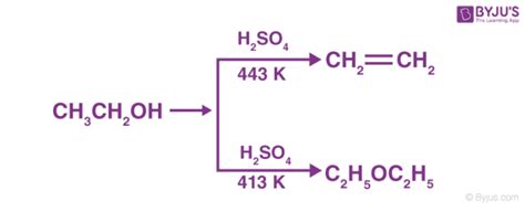 Preparation Of Ethers by Various Methods from Alcohols & Alkyl Halides