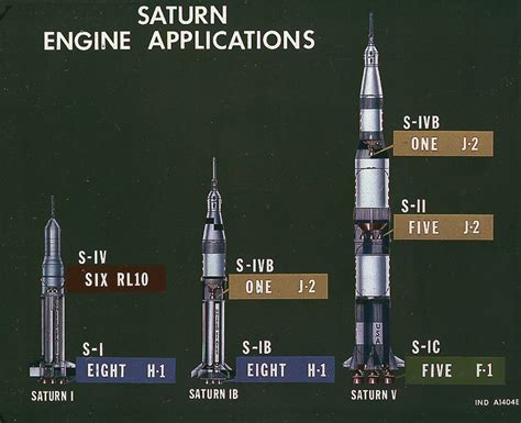 Saturn Rocket Engine Applications Chart Space History Blueprint Print ...