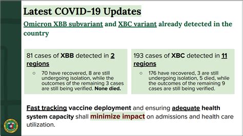 81 Kaso Ng Omicron XBB Subvariant At 193 Cases Ng XBC Variant Naitala