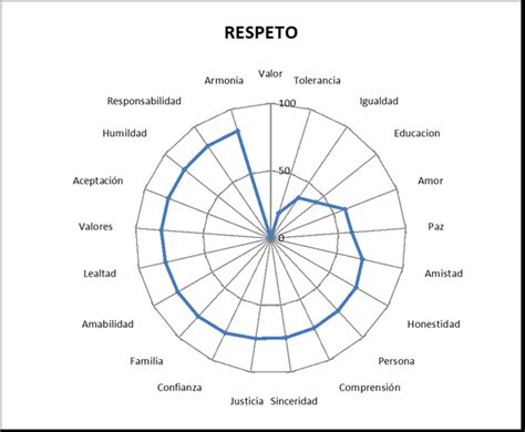 An Lisis De Los Valores Deseables Deseados Y Practicados Entre J Venes