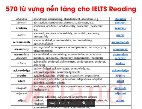 Từ Vựng IELTS Reading Bí Quyết Học Tập Hiệu Quả và Thành Công