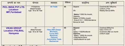 02 Companys Campus Placement 2024 ITI Diploma Jobs