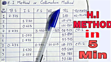 Height Of Instrument In Levelling Height Of Instrument Method HI