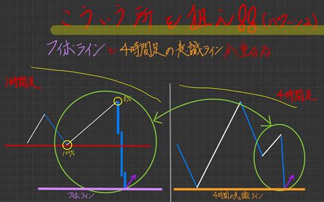 【引きこもり落書き帳】フィボナッチを使うにあたっての基礎と応用！ 引きこもり投資家ツイッターまとめ