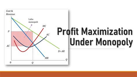 Maksimisasi Laba Pada Perusahaan Monopoli Jago Ekonomi