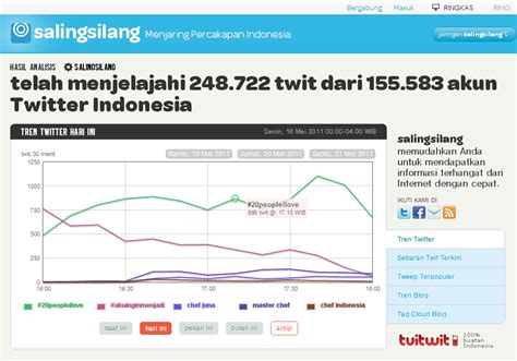 Trending Topic Indonesia Twitter Newstempo