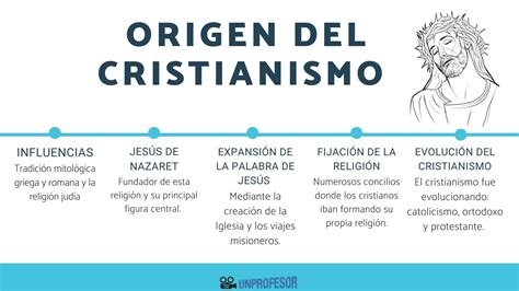 Cuando surgió la Iglesia Cristiana Historia y Orígenes Iglesia