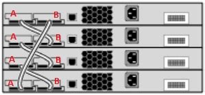 Switch Stacking Vs Uplink Which Is Better For Connecting Off