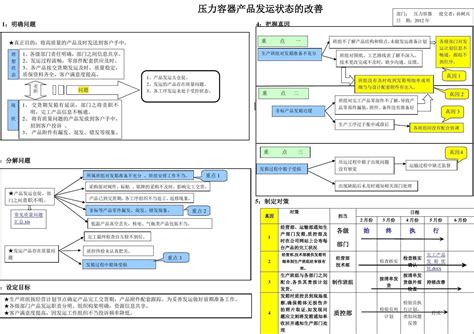 A3报告模板word文档在线阅读与下载文档网