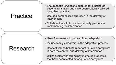 A Scoping Review To Contribute To Knowledge About Culturally Adapting