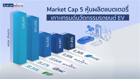 5 หุ้น ผลิตแบตเตอรี่ เกาะเทรนด์นวัฒกรรมรถยนต์ Ev ทันข่าว Today