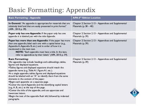 How To Cite An Appendix In Apa 2022