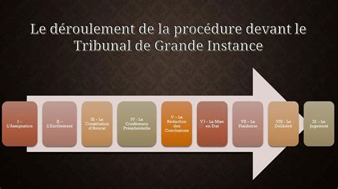 Procédure Devant Le Tribunal De Grande Instance