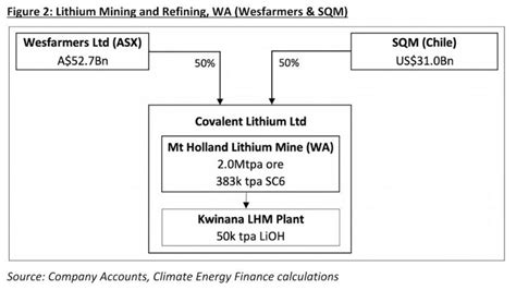 Eight Key Critical Minerals Projects In Australias 10bn Pipeline