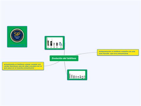 Evolución del teléfono Mind Map