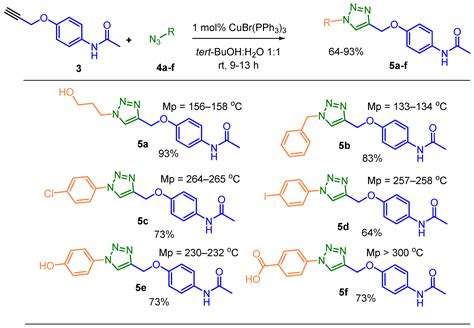 Reactions Free Full Text Synthesis And Characterization Of New