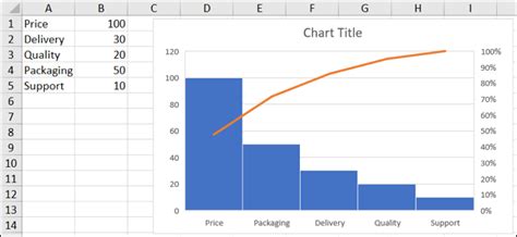 Erstellen Und Anpassen Eines Pareto Diagramms In Microsoft Excel