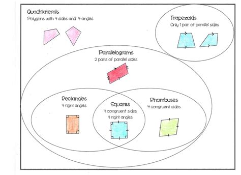 10 best images about Quadrilaterals on Pinterest | Shops, Names and Student