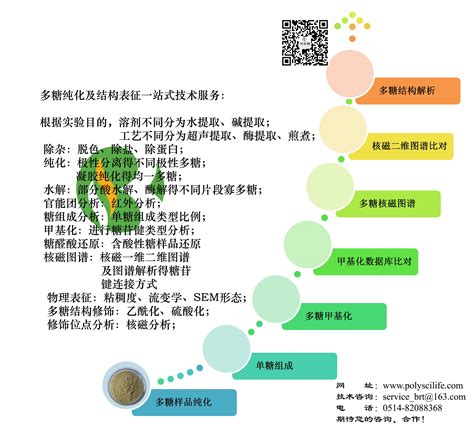 糖组学 扬州市博睿糖生物技术有限公司