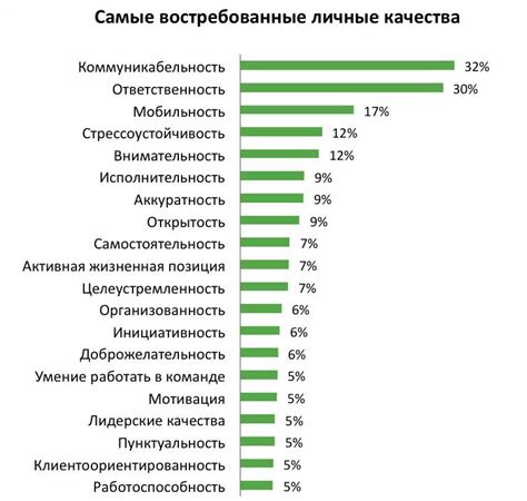 Личные качества для резюме 2022 🚩 Примеры, как указать положительные ...