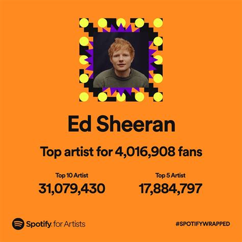 Ed Sheeran Hq On Twitter Spotify Wrapped Is Here Ed Was The Top Uk