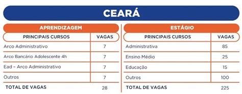 CIEE oferta 225 vagas de estágio no Ceará veja como se inscrever