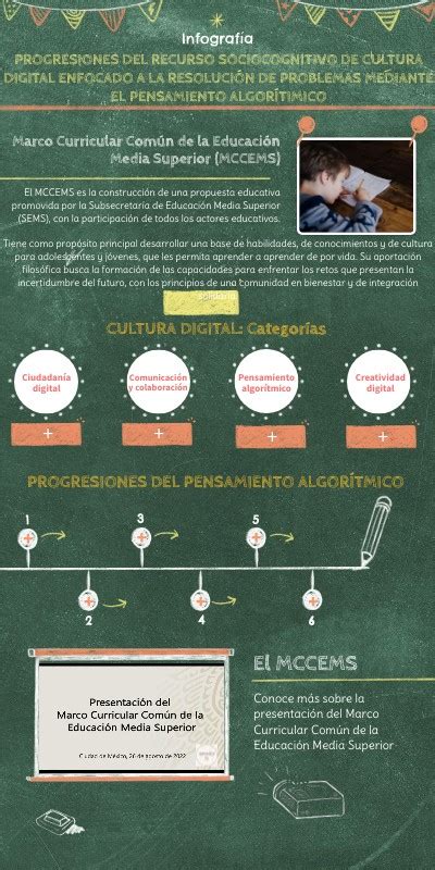 Progresiones Del Recurso Sociocognitivo De Cultura Digital