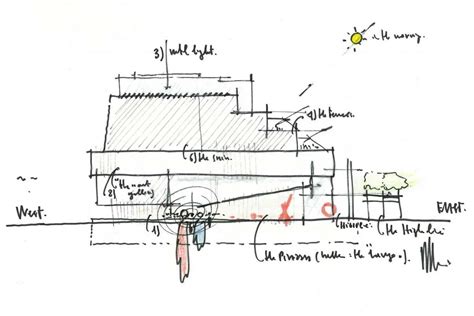 Architecture Parti Diagrams and Examples Explained - archisoup