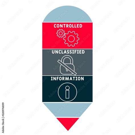 Cui Controlled Unclassified Information Acronym Business Concept Background Vector