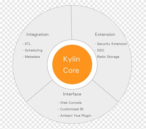 Brand Font Kylin Text Orange Png PNGEgg