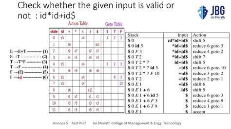 Parsing Expression Grammar Grammar Using SLR Parsing Table YouTube