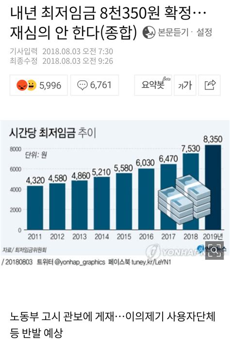 내년 최저임금 8350원 확정 재심의 안한다 오픈이슈갤러리 인벤