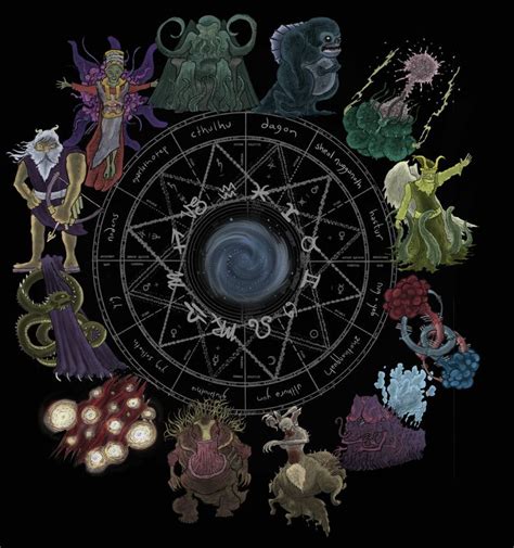 Cthodiac A Chart Chart By Aladdin Collar Assigning Lovecraftian