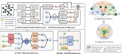 Figure 7 From Structure Aware Interactive Graph Neural Networks For The