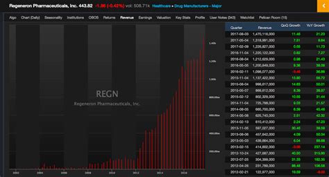 Here Are the Best Looking Revenue Charts (part 3 of 4) - Trading with ...