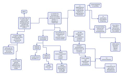 Mappe Concettuali Diritto Penale Economia LE FONTI DELLA DISCIPLINA