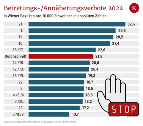 Rechnungshof Wo Es In Sterreich Am Gewaltschutz F R Frauen Fehlt