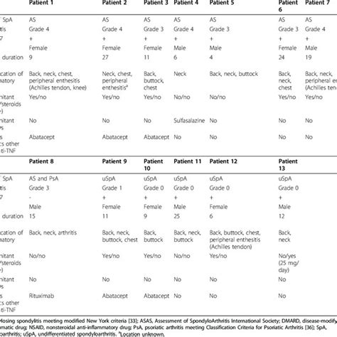 Main baseline features in the eight patients meeting ASAS criteria [32 ...