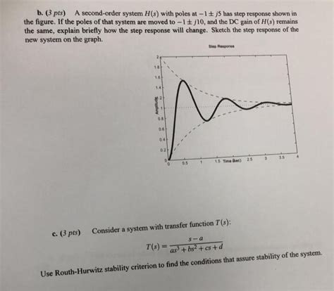 Solved B 3 Pts A Second Order System H S With Poles At