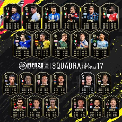 Fifa Totw Anunci El Nuevo Equipo De La Semana