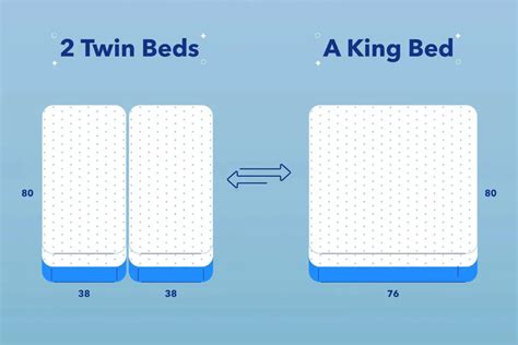 Do Two Twin Xl Make A King The Truth Revealed Mattress Vela